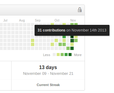 GitHub obsession, right before launch