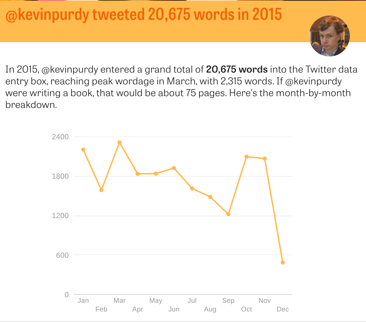 Unpaid Twitter work in 2015