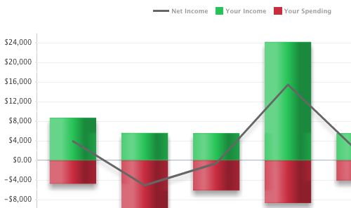 Mint.com income