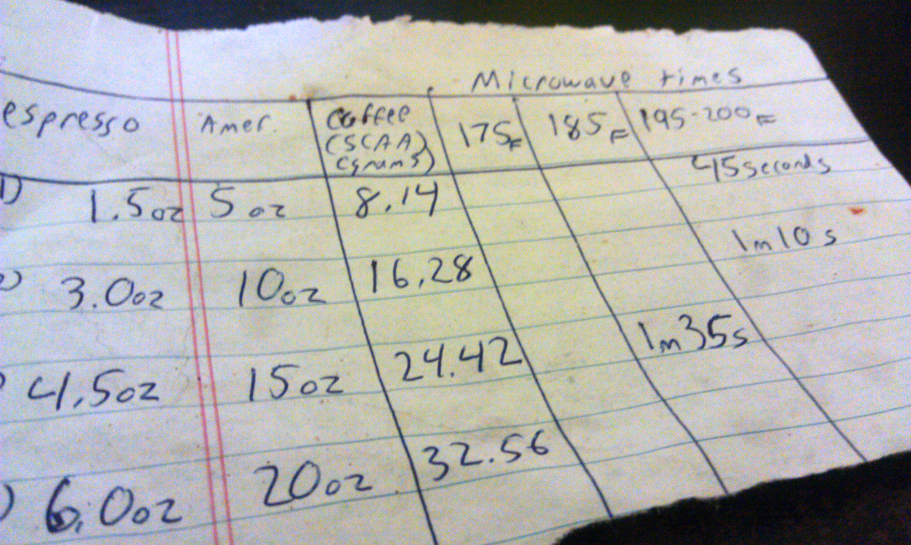 Hand-drawn coffee ratio and water heating table